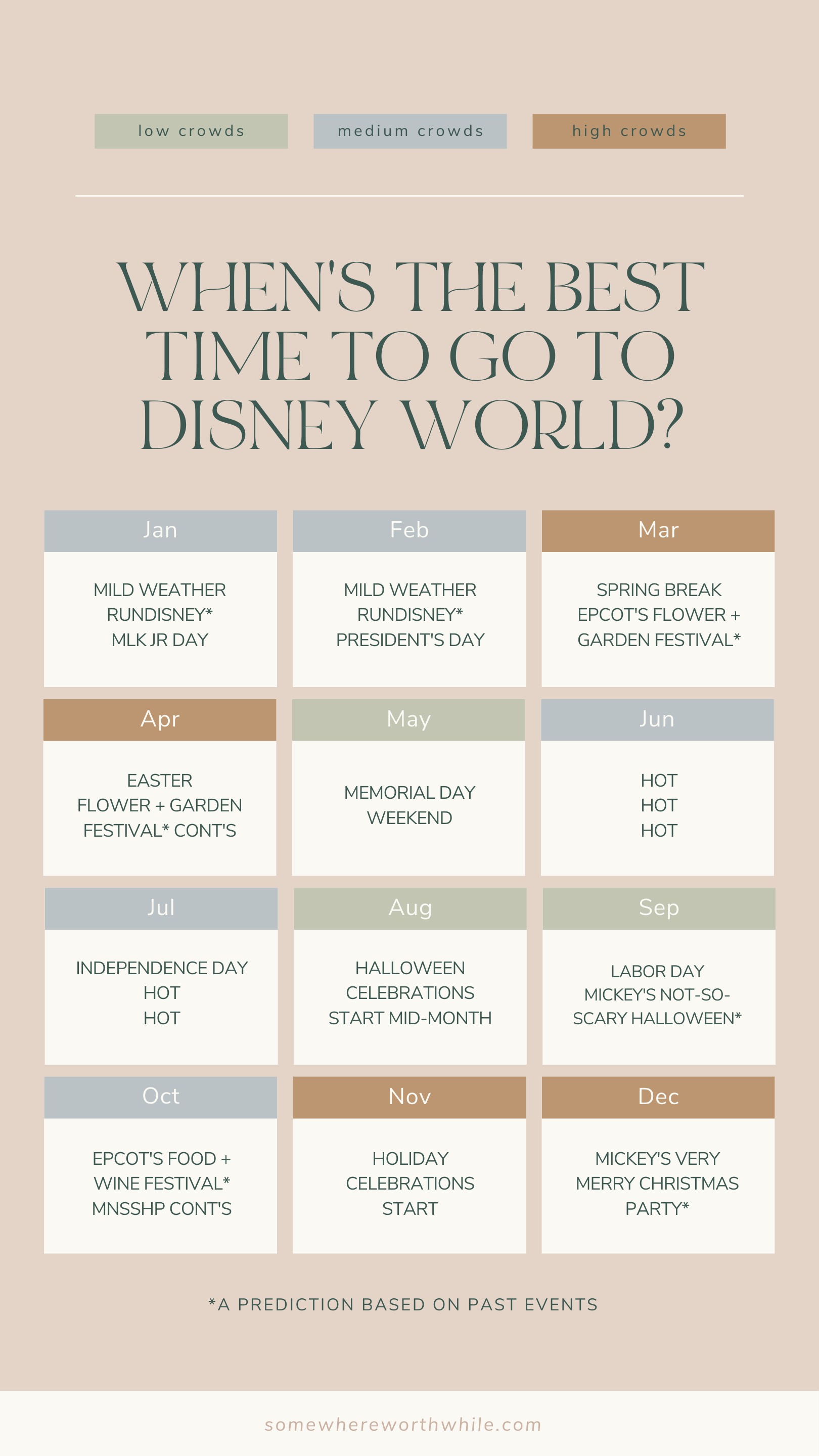 Disney Event Calendar 2022 When's The Best Time To Visit Disney World? | Somewhere Worthwhile Blog